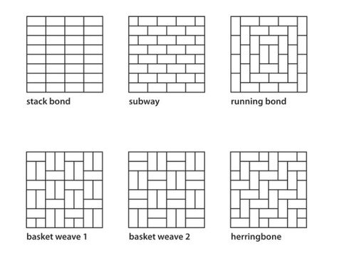 Subway Tile: vertical, horizontal, herringbone or basketweave? Paving Stone Ideas, Cream Shaker Kitchen, Metro Tiles Kitchen, Small A Frame, Metro Tiles Bathroom, Hexagon Tile Pattern, Herringbone Tile Pattern, Subway Tile Patterns, Patterned Kitchen Tiles