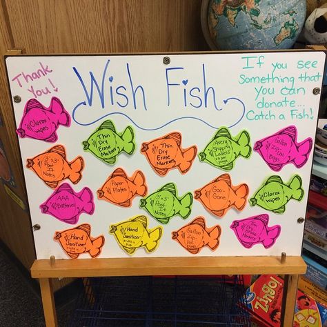 Also could be called our "Begging Board"...donation requests all set for parent conference week. Beach Theme Classroom, Nautical Classroom, Ocean Classroom, Family Involvement, Ocean Theme Classroom, Donation Request, Back To School Night, Kindergarten Lesson Plans, Teacher Conferences