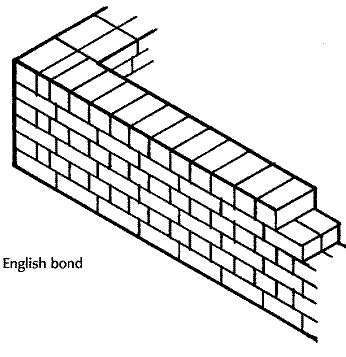 Flemish Bond, English Bond, Brick Bonds, Outside Fire Pits, Brick Path, Brick Detail, Electronic Circuit Design, Cavity Wall, Brick Arch