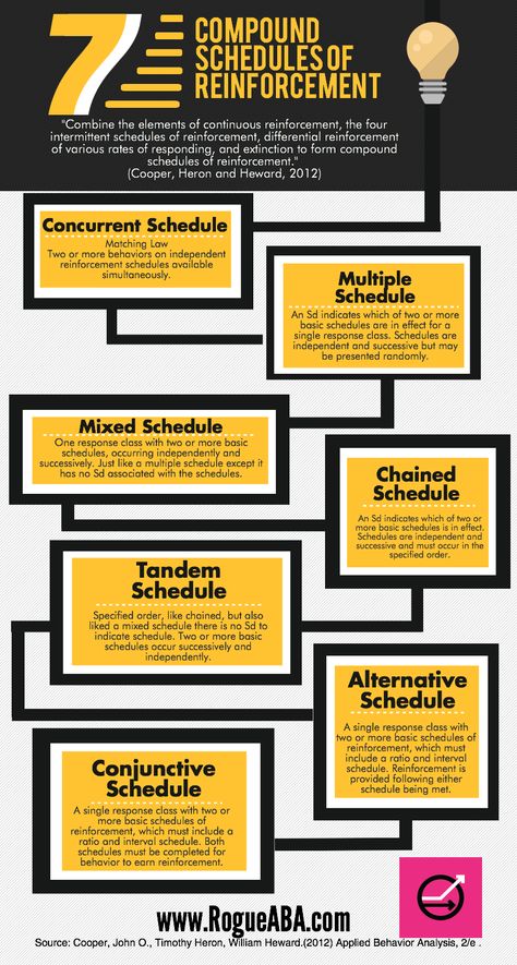 Compound Schedules of Reinforcement graphic to help you study for the BCBA exam. Schedules Of Reinforcement Aba, Bcba Study Materials, Schedules Of Reinforcement, Bcba Exam Prep, Applied Behavior Analysis Training, Rbt Exam, Bcaba Exam, Aba Training, Aba Resources