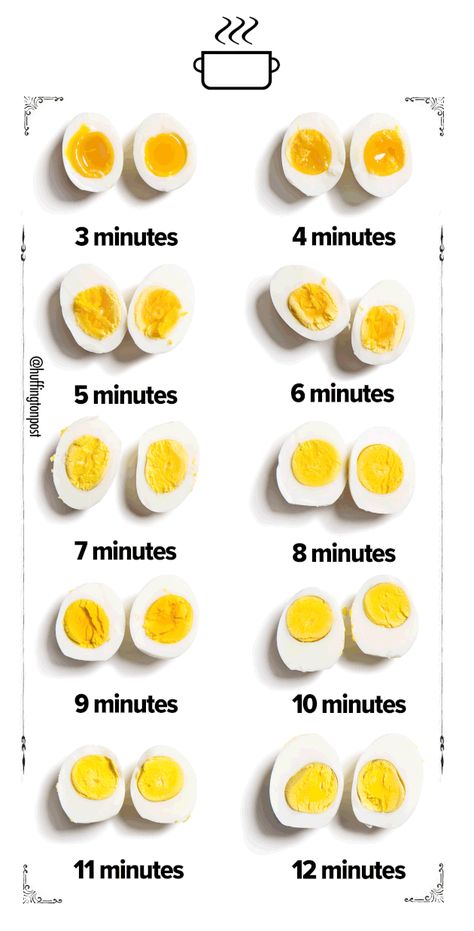 Menu Sarapan Sehat, Resep Diet, Boiled Egg Diet, Makanan Diet, Boiled Egg, Easy Healthy Breakfast, Food Facts, Hard Boiled, How To Cook Eggs