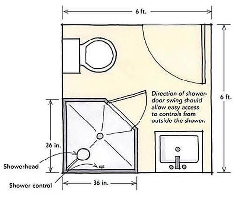 Bathroom Size and Space Arrangement - Engineering Discoveries Small Bathroom Floor Plans, Bathroom Layout Plans, Overhead Shower Head, Small Bathroom With Shower, Small Bathroom Layout, Small Bathtub, Bathroom Layouts, Window In Shower, Bathroom Plans