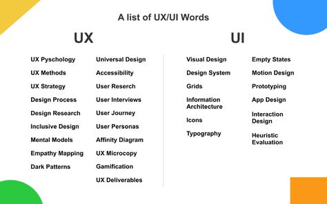 Learn Ux Design, Ux Design Principles, Ui Design Principles, Design Article, Web Design Ux Ui, Ux Kits, Information Architecture, Instructional Design, Article Design