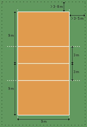 Backyard Volleyball Court, Volleyball Court Diagram, Volleyball Court Size, Volleyball Court Backyard, Volleyball Court Dimensions, Backyard Volleyball, Volleyball Rules, Olympic Volleyball, Volleyball Equipment