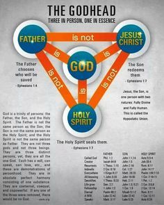 Revelation Bible Study, 5 Solas, Woord Van God, Revelation Bible, Attractive Wallpapers, Bible Study Topics, Bible Study Help, Biblical Teaching, Bible History