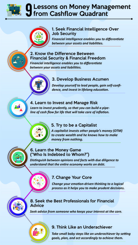 9 Lessons On Money Management From Rich Dad’s CASHFLOW Quadrant Cash Flow Quadrant, Admin Ideas, Data Quotes, Cashflow Quadrant, Financial Intelligence, Small Business Tax, Money Lessons, Cash Management, Money Saving Techniques