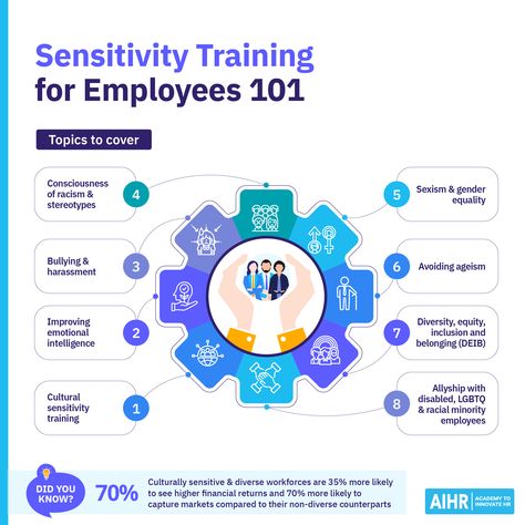 Explore our guide on how to conduct Workplace Sensitivity Training, offering steps on creating a safe and professional environment. Cut down on complaints about a hostile work environment that can cost your company from $150,000 to $1,000,000 by investing in employee growth and wellness.  #EmployeeExperience #Training #HR #HumanResources Hostile Work Environment, Employee Experience, Employee Morale, Employee Training, Talent Acquisition, Certificate Programs, Soft Skills, Work Environment, Human Resources