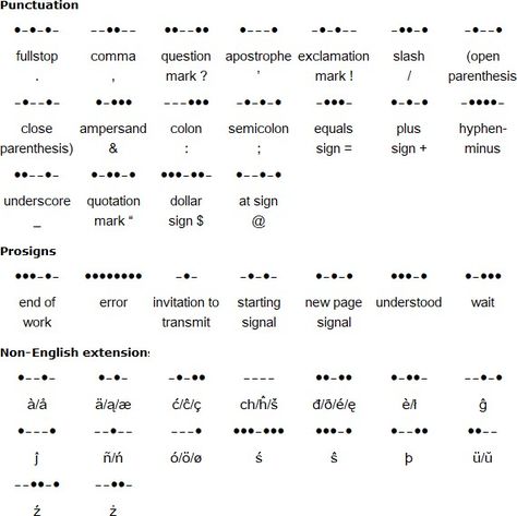 Morse code additional characters Morse Code Chart, Morse Code Translator, Declaration Of Human Rights, System Map, Distress Signal, Hebrew Alphabet, Coded Message, Korean Alphabet, Bullet Journal Writing