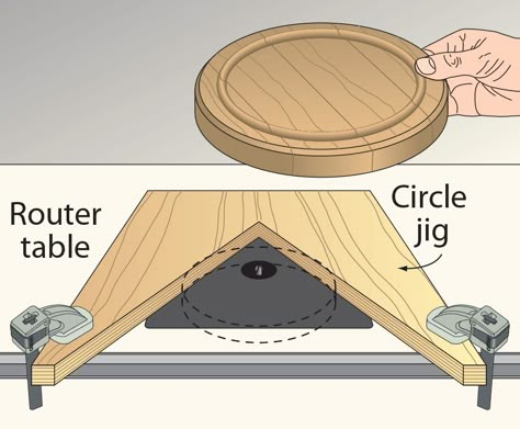 Router Jig, Woodworking Jig, Cool Wood Projects, Woodworking Magazine, Router Woodworking, Learn Woodworking, Diy Holz, Woodworking Workshop, Popular Woodworking