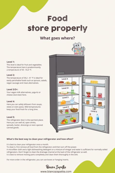 Food Storage - How to organize the fridge Fridge Organization Hacks, Healthy Fridge, Cheese Store, Expired Food, Prevent Food Waste, How To Store Potatoes, House Organisation, Meat Alternatives, Small Fridges