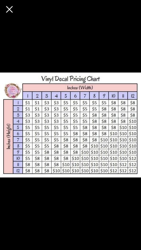 Vinyl Price Chart, Decal Sizes For Car, Decal Pricing Chart, Vinyl Decals Pricing Chart, Cricut Business, Cricut Decals, Sublimation Ideas Projects Inspiration, Business Printables, Small Business Plan