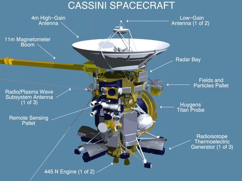 Cassini: Mission to Saturn: Diagram of the Cassini Spacecraft Thermoelectric Generator, Spacecraft Design, Cassini Spacecraft, Space Probe, Engineering Design Process, Space Craft, Nasa Jpl, Aerospace Engineering, Remote Sensing