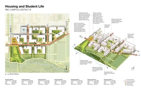 University of Colorado Boulder 2021 Master Plan – Sasaki Colorado Boulder, University Of Colorado Boulder, Residence Hall, Architecture Concept Drawings, Design Guidelines, University Of Colorado, Architecture Concept, Landscape Features, Mixed Use