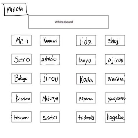 Mha Seating Chart Shifting, Mha Shifting Script, Mha Seating Chart, Mha Script, Mha Shifting, Mha Dr, Seating Chart, Seating Charts, White Board