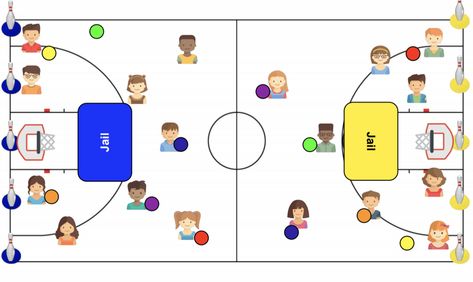 View more videos and resources at: https://pe4everykid.weebly.com Here’s a fun large group invasion game that I use with grades 3-5. Click here to vie... Gym Class Games, Gym Class Ideas, Invasion Games, Physical Education Lessons, Pe Lessons, Education Games, Pe Ideas, Summer Bash, Teaching Game