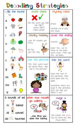 Decoding Strategies, Teaching Language Arts, Teaching Ela, 2nd Grade Reading, First Grade Reading, Reading Instruction, Readers Workshop, Teaching Literacy, Reading Intervention