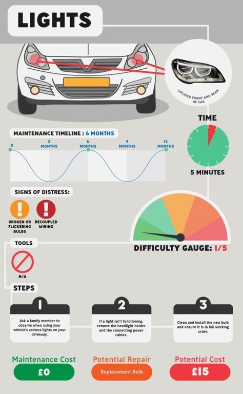 Car Maintenance Checklist, Car Knowledge, Driving Basics, Car Life Hacks, Car Facts, Wallpaper Luxury, Car Care Tips, Car Tips, Maintenance Checklist