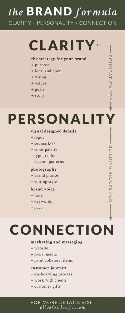 Branding On Instagram, Social Media Personal Branding, Personal Branding Content Ideas, Branding Tips For Small Business, Personal Brand Strategy, What Is A Brand, Personal Branding Tips, Brand Personality Examples, Branding For Artists