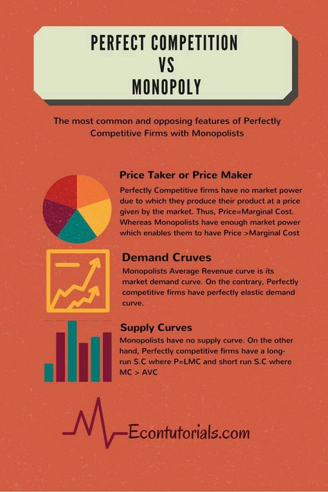 Abm Strand Aesthetic, Abm Strand Notes, Perfect Competition Market, Abm Strand, Strand Aesthetic, Learn Economics, Buying Stocks, Economics 101, Teaching Economics