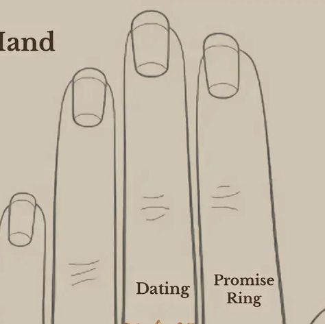 Which Finger To Wear Rings, Where To Wear Rings, Ring Placement, Hand Placement, Wear Rings, Ring Hand, Number Two, Ring Finger, Meant To Be