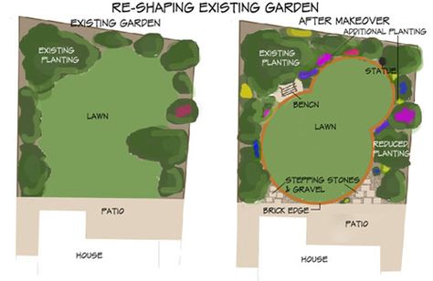 Garden Design Makeover Medium Size Garden Design, Lawn Design Ideas, Circular Garden Design, Decking Designs, Rustic Pathways, Circular Lawn, Garden Decking, Garden Layouts, Small Garden Landscape