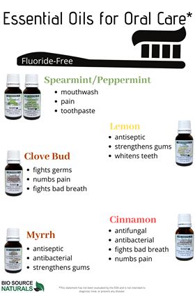 Essential Oils for Oral Care Set - Fluoride Free - Six (6) 15 ml Bottles Dental Cavities, Oral Care Routine, Gum Care, Periodontal Disease, Receding Gums, Oral Health Care, Tooth Decay, Mouthwash, Oral Hygiene