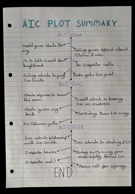 An Inspector Calls Act One Summary, An Inspector Calls Plot Summary, Macbeth Plot Summary, Inspector Calls Character Profiles, Inspector Calls Annotations Book, An Inspector Calls, An Inspector Calls Quotes, An Inspector Calls Revision, English Gcse Revision