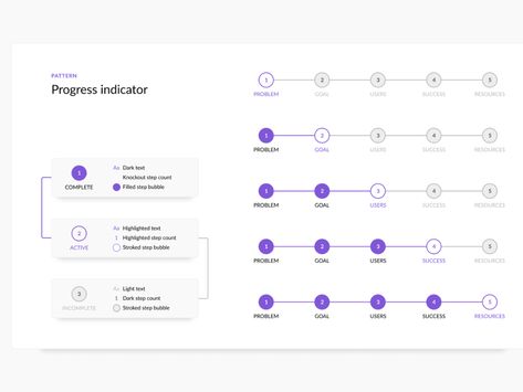 Progress Indicator by Tyler Wain on Dribbble Step Ui, Bar Images, Ui Design Principles, Ui Design Dashboard, Ui Components, Progress Bar, Simple Designs To Draw, Dashboard Design, Ui Design Inspiration