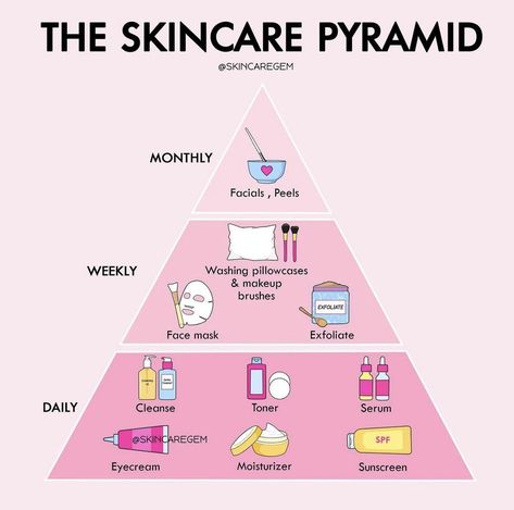 Haut Routine, Skin Care Routine Order, Skin Advice, Basic Skin Care Routine, Perfect Skin Care Routine, Healthy Skin Tips, Facial Skin Care Routine, Skin Care Recipes, Skin Care Solutions