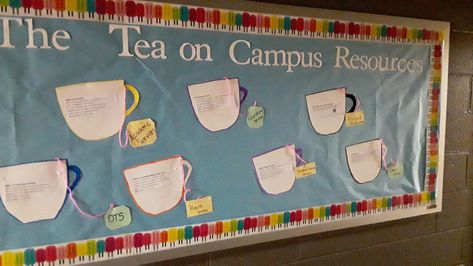 Campus resources bulletin board, the theme on my floor was food Ra Bulletin Boards Resources, Campus Resources Bulletin Board, Bulletin Boards Ra, Resources Bulletin Board, Ra Inspiration, College Bulletin Boards, Door Decks, Ra Bulletins, Ra Boards