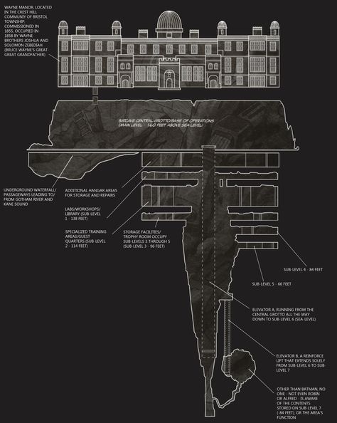 Batcave schematics Batcave Mancave, Minecraft Batcave, Batcave Aesthetic, Superhero Hideout, Batman Gadgets, Batman History, Iron Batman, Batman Batcave, Manor Floor Plan