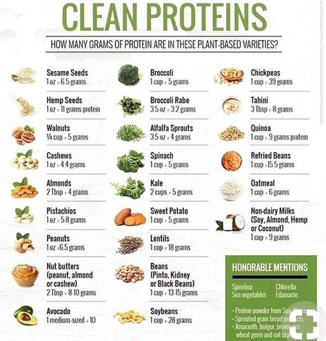 Protein Chart, Sprouting Quinoa, Plant Based Protein Sources, Alfalfa Sprouts, Clean Protein, Food Charts, Protein Diets, Best Protein, Dr Pepper