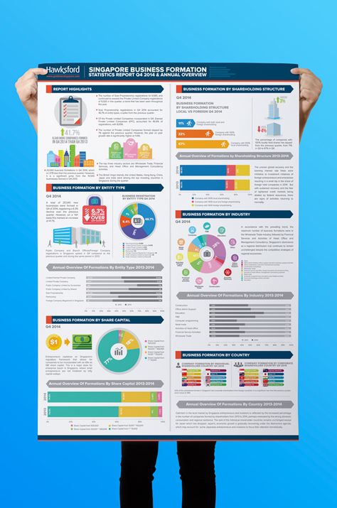 Hawksford GuidemeSingapore Business trends infographic on Behance Infographic Layout Templates, Infographic Design Trends, Scientific Poster Design, Academic Poster, Timeline Infographic Design, Scientific Poster, Infographic Layout, Research Poster, Powerpoint Slide Designs