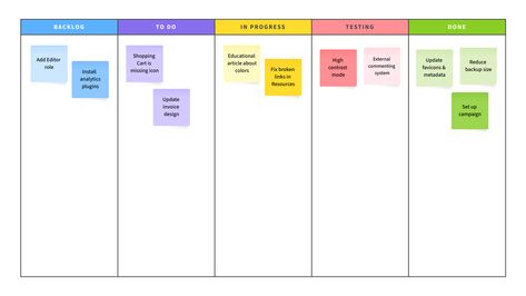 five columns with stickies describing tasks, each column shows current status Workflow Template, Personal Kanban Board, Agile Project Management Templates, Personal Kanban, Bullet Journal Templates, Bullet Journal Template, Work Office Ideas, Procurement Management, Software Project Management