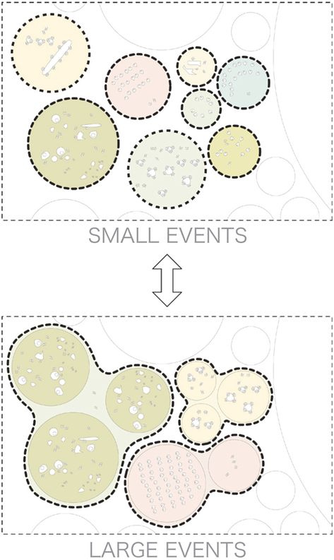 Bubble Diagram Architecture, Architecture Ancient, Landscape Diagram, Bubble Diagram, Urban Design Diagram, Urban Analysis, Urban Design Graphics, Urban Intervention, Seattle Center