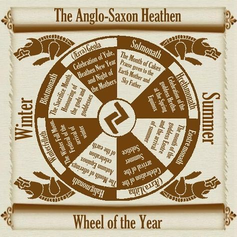 Wheel of the year, Anglo Saxon stylee | Flickr - Photo Sharing! European Symbols, Anglo Saxon Tattoo, Dm Tips, Anglo Saxon Runes, English Knights, Saxon History, Anglo Saxon History, The Wheel Of The Year, Germanic Tribes