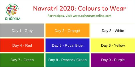 Navratri 2020 Colours to Wear Red Day, Dress Colour, Devi Durga, White Day, Peacock Green, Married Woman, Green Day, Colorful Dresses, Saree