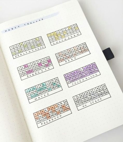 Simple habit tracker Organisation Planner, Bullet Journal Collections, Bullet Journal Calendrier, Journal Guide, Minimalist Bullet Journal, How To Bullet Journal, Bullet Journal 2019, To Do Planner, Habit Tracker Bullet Journal