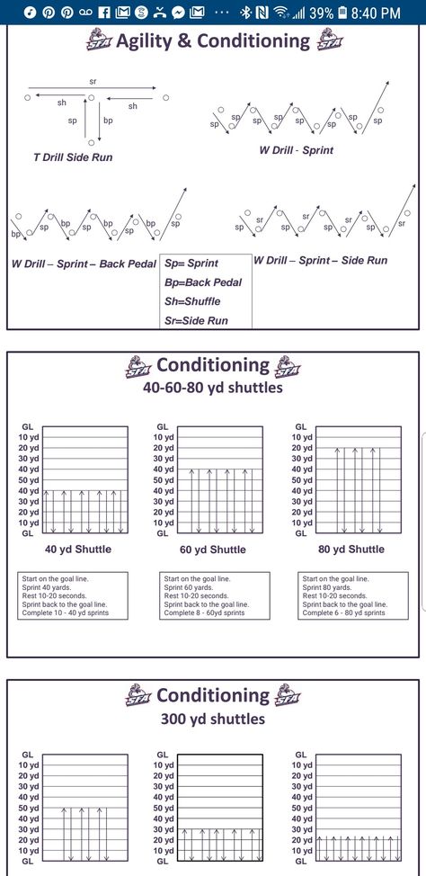 Cone Agility Drills, American Football Training Drills, Soccer Agility Drills, American Football Drills, Cricket Drills, Agility Cone Drills, Football Conditioning Drills, Football Drills For Kids, Youth Football Drills