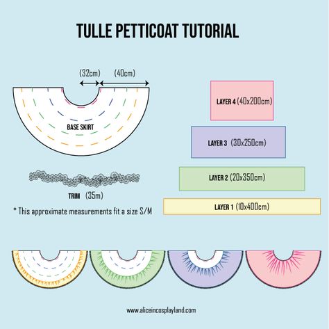 How to make a petticoat with ruffles - Alice in Cosplayland Petticoat Pattern, Unique Sewing Patterns, Upcycling Clothes, Tulle Petticoat, Alice Dress, Lung Infection, Formal Fashion, Ruffle Fabric, Cosplay Tutorial