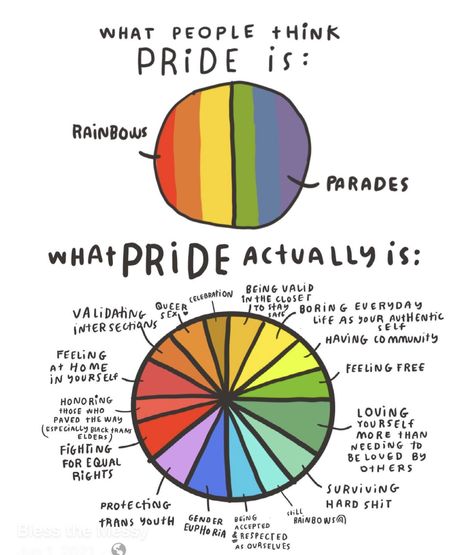 Lgbtq Quotes, Lgbtq Funny, Lgbtq Flags, Gay Memes, Pride Gifts, Lgbtq Pride, Lgbt Pride, Rainbow Pride, Sake