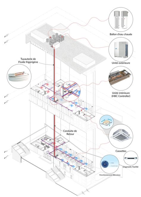 Mechanical System Diagram Architecture, System Architecture Diagram, Hvac System Design, Stack Effect, Mechanical Ventilation, Architecture Drawing Plan, System Architecture, Ta Ta, Architecture Design Sketch