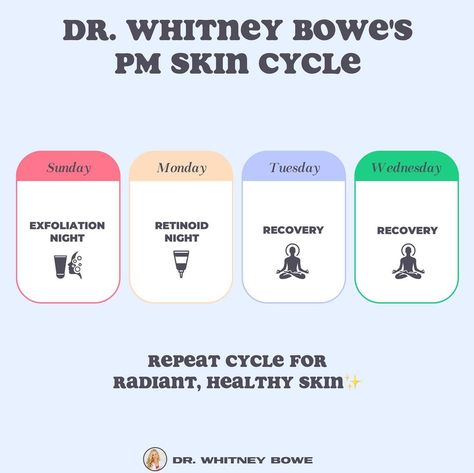 Dr. Whitney Bowe (@drwhitneybowe) posted on Instagram: “Here is my skin cycling calendar! ✨ Tap on that save button so you can start cycling with me tonight- let’s do this together! This is how…” • May 17, 2021 at 4:16pm UTC Dr Whitney Bowe Skin Cycling, Dr Whitney Bowe, Skin Cycle, Skin Cycling, Evening Skin Care Routine, Saving Face, Hormonal Breakouts, Girly Hair, Chemical Exfoliation