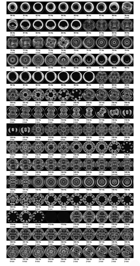 Water Frequency Vibration, 440 Hz Frequency, Sound Vibration Art, Frequency Illustration, Cymatic Patterns, Frequency Pattern, 963 Hz Frequency, Water Frequency, Frequency Art