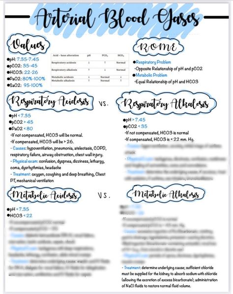 Arterial Blood Gases abgs Digital Download - Etsy Canada Arterial Blood Gases Cheat Sheets, Blood Gas Interpretation, Arterial Blood Gases, Respiratory Alkalosis, Metabolic Alkalosis, Respiratory Acidosis, Metabolic Acidosis, Nurse Study, Arterial Blood Gas