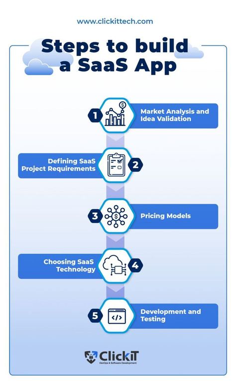 Saas Business, Saas Marketing, B2b Social Media, Software As A Service, Build An App, Lead Magnet, Marketing Skills, Email Design, Career Development