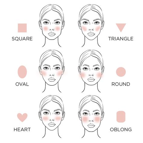 Where To Apply Makeup Face Shapes, Blush Guide Face Shapes, Blush For Face Type, Makeup Placement Face Shape, Make Up For Face Shapes, Makeup To Fit Your Face, V Shaped Face Makeup, Blush On Square Face, Blush Placement Heart Shaped Face