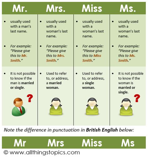 English Conversation Worksheets, Conversation For Kids, English Language Activities, English Conversation For Kids, English Primary School, Study English Language, English Conversation, Learning English For Kids, Grammar Practice