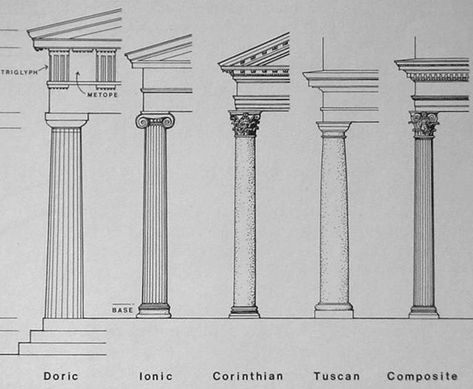 These are the different types of orders used by the Romans. The Romans used the three Greeks orders Doric, Ionic and Corinthian. They also added there own, Tuscan and Composite which was a combination of Ionic and Corinthian. I picked this diagram because it is a clear depiction of important architectural elements used by the Romans. Types Of Columns, Architectural Orders, Doric Column, Greek Columns, Tuscan Design, Architecture Sketchbook, Ancient Greek Architecture, Architecture Design Sketch, Architecture Design Drawing