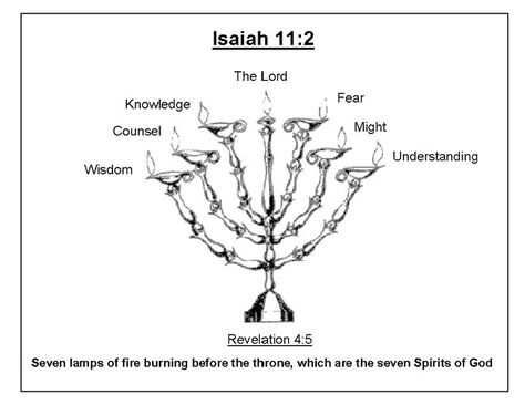 Just as the showbread represents Jesus, the Bread of Life in the tabernacle, so the Lampstand represents us filled with Holy Spirit, the oil of God. Description from jaelspeg.me. I searched for this on bing.com/images Seven Spirits Of God, Revelation Bible Study, Isaiah 11, Revelation 4, Revelation Bible, Bible Study Help, The Tabernacle, Hebrew Words, Bible Study Tools